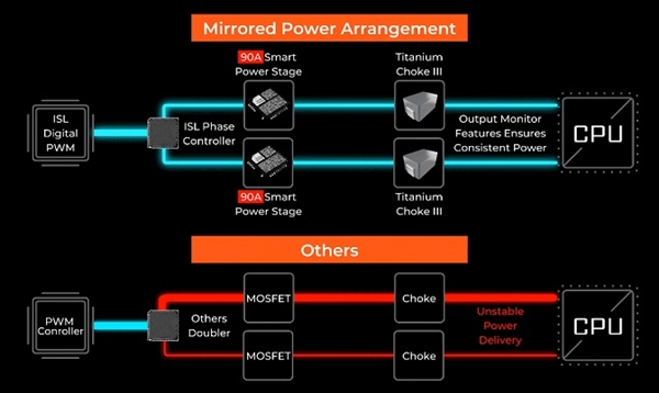 微星发布Z490 UNIFY暗影主板 ：黑得好看、支持PCIe 4.0