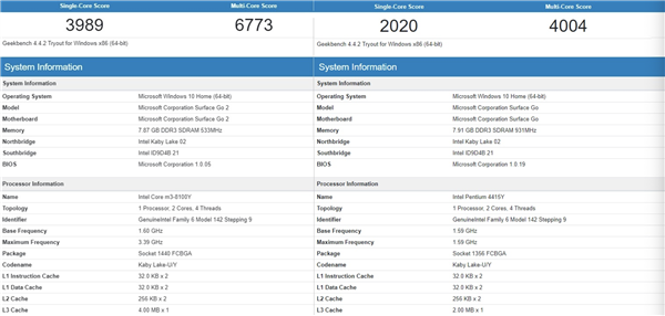 3000元Sruface Go 2跑分曝光：超越8000元Surface Pro X