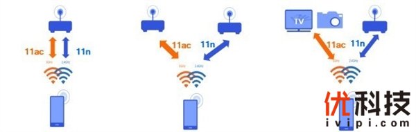除了比传统Wi-Fi更快 2020年旗舰标配的双Wi-Fi还有哪些看点？