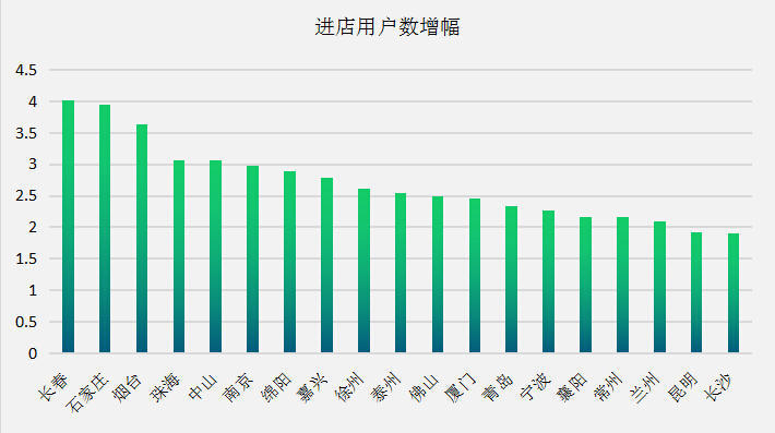 土巴兔公布网店Q1数据：进店人数同比锐增228% 预约装修用户翻番