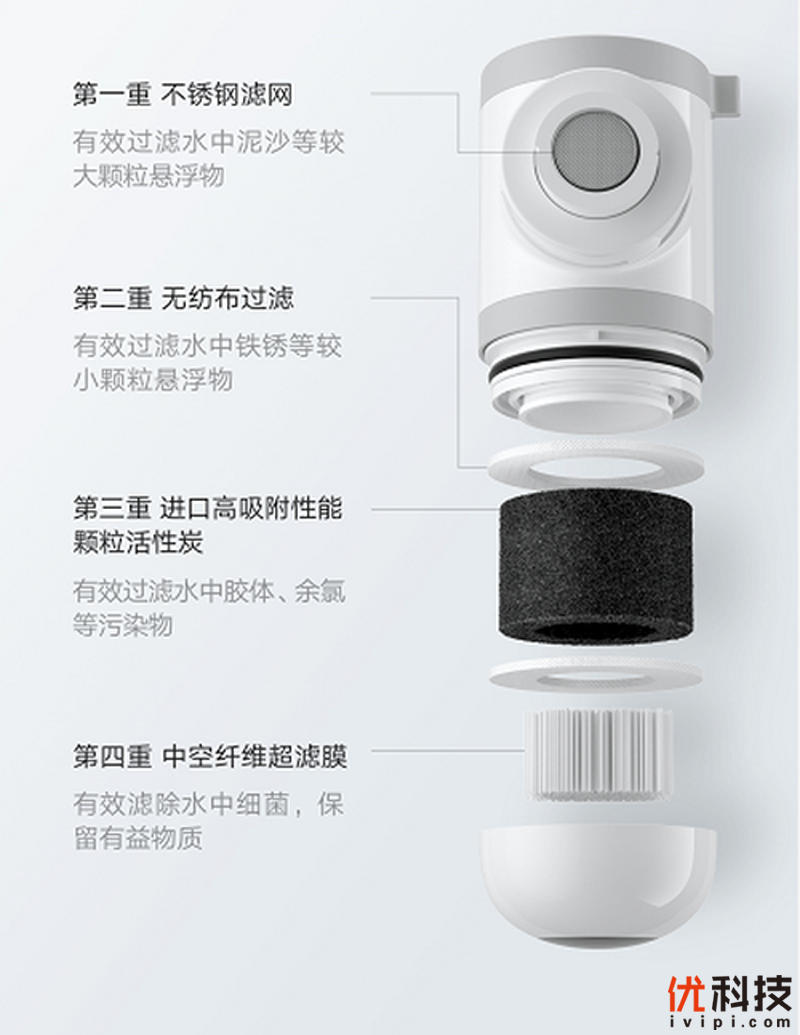 四重过滤+三档可调 米家龙头净水器优科技体验