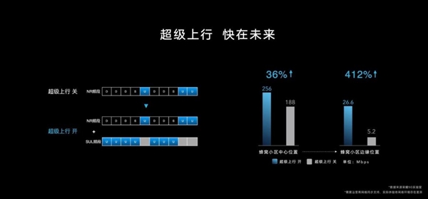 5G上传谁更强？麒麟820实测对比骁龙865：这结果出乎意料