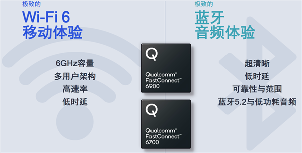 Wi-Fi速度赛有线！Wi-Fi 6E路由器速率高达10.8Gbps