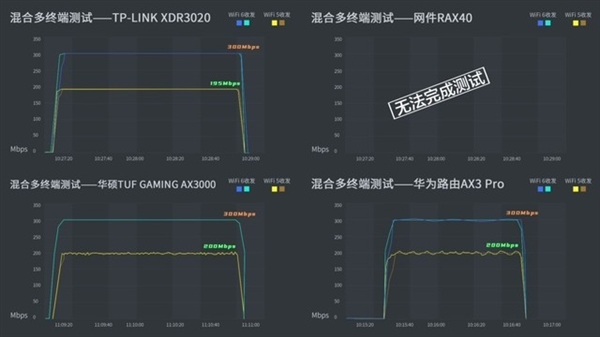 家用WiFi 6路由哪款最合适？这个硬核测试告诉你答案