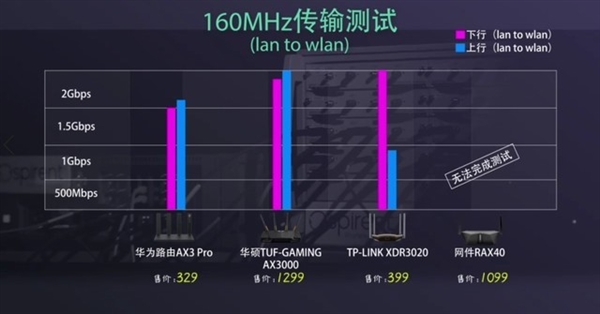 家用WiFi 6路由哪款最合适？这个硬核测试告诉你答案