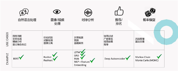 直击CPU、GPU弱项！第三类AI处理器IPU正崛起