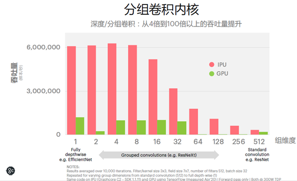 直击CPU、GPU弱项！第三类AI处理器IPU正崛起