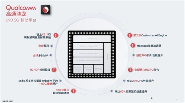 支持最高1.92亿像素拍摄 深剖高通骁龙690芯片背后意义