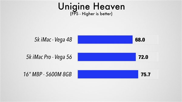 AMD最强移动显卡Radeon Pro 5600M首测：提速50％、苹果独享