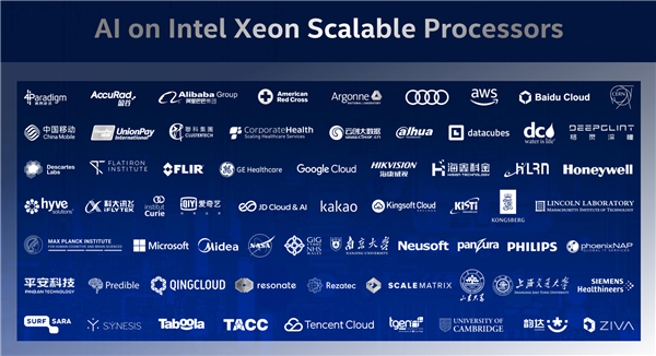 Intel发布第三代可扩展至强：八路224核心、唯一数据中心AI CPU