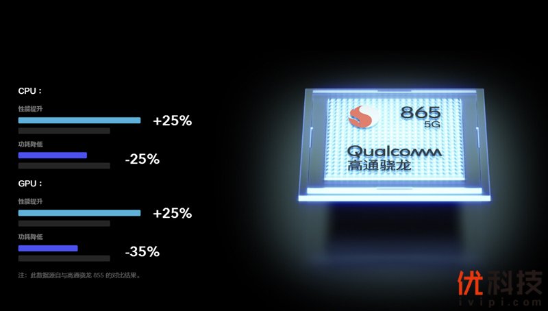 生而为赢 青年旗舰 iQOO Neo3优科技体验评测