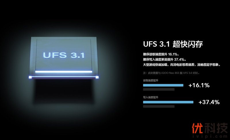 生而为赢 青年旗舰 iQOO Neo3优科技体验评测