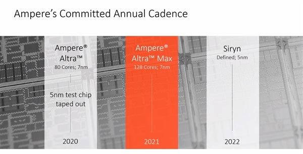 Ampere发布80核心ARM处理器：年底冲到128核心