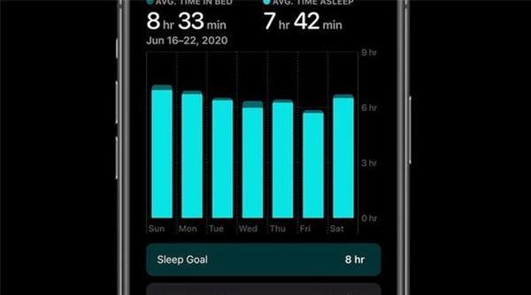 一天一充的苹果表 你凭啥提供睡眠监测？