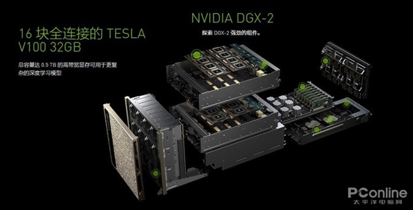 RTX显卡发布差不多两年了 有达到你的期待吗？