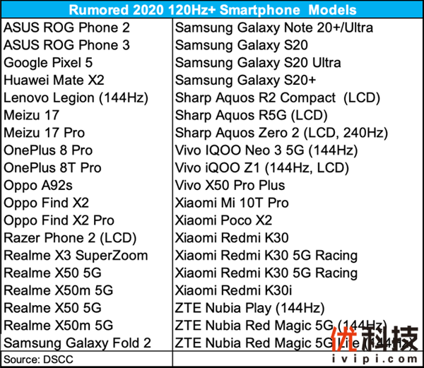 Mate 40无缘？爆料称<a href='https://www.huawei.com/cn/?ic_medium=direct&ic_source=surlen' target='_blank'><u>华为</u></a>今年仅Mate X2搭载120Hz高刷屏