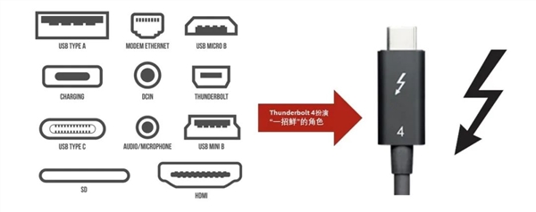 USB4接口被玩坏！分俩版本、一个残血半速20Gbps