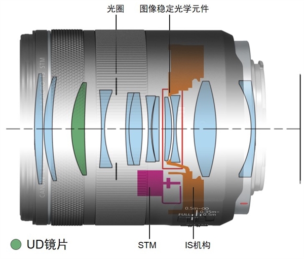 4299元！佳能推新85mm中远摄定焦镜头：5级防抖 0.5倍微距