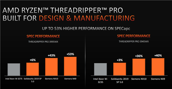 AMD正式发布线程撕裂者PRO：一颗64核心秒杀两颗28核心