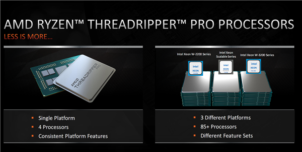 AMD正式发布线程撕裂者PRO：一颗64核心秒杀两颗28核心