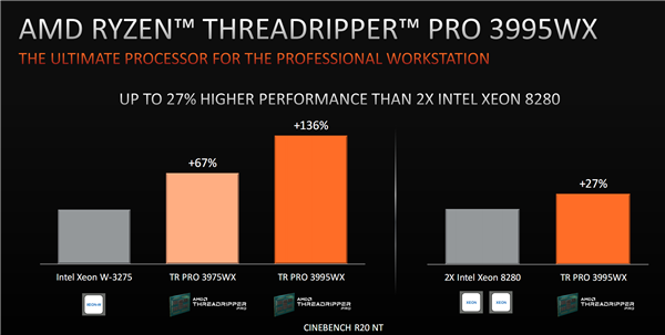 AMD正式发布线程撕裂者PRO：一颗64核心秒杀两颗28核心
