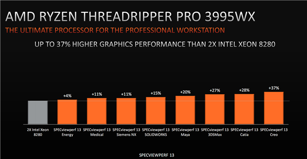 AMD正式发布线程撕裂者PRO：一颗64核心秒杀两颗28核心