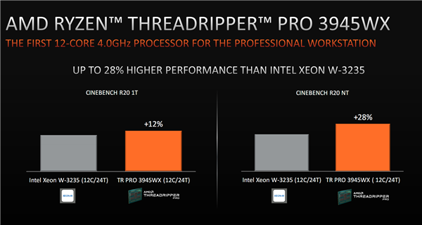 AMD正式发布线程撕裂者PRO：一颗64核心秒杀两颗28核心