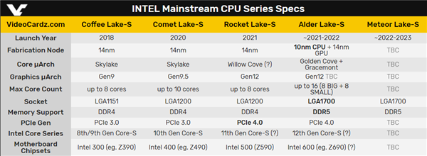 Intel 12代酷睿冲上16核心！花式大小核