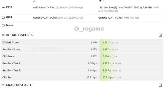 Intel 11代酷睿i7性能偷跑：4核干掉友商8核 GPU完胜