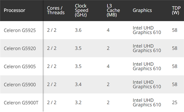 Intel十代赛扬悄然升级：频率加100MHz、三级缓存翻番