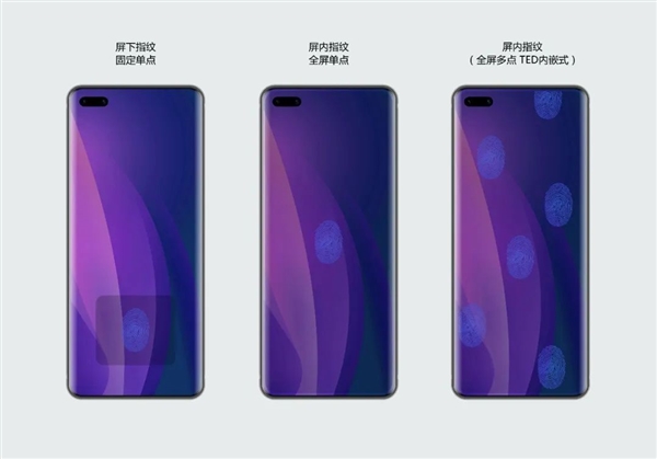 天马全球首发LCD屏内多点指纹方案！全屏多点识别