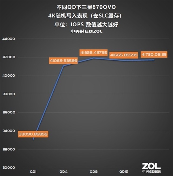 三星870QVO上手：探寻全球容量最大消费级固态硬盘的秘密