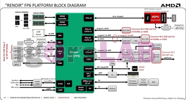 锐龙游戏本为啥没有高端独显？最高仅支持PCIe 3.0 x8