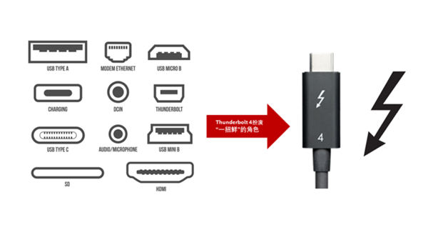 一口走天下！雷电4、USB4有啥不一样？Intel官方科普