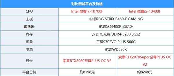 预算有限该侧重CPU还是显卡？中高端游戏主机这样配