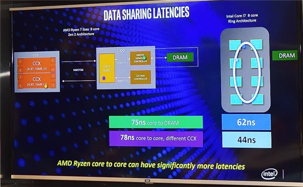 玩游戏别忽视了内存 原生多核+高频DDR4才是王道