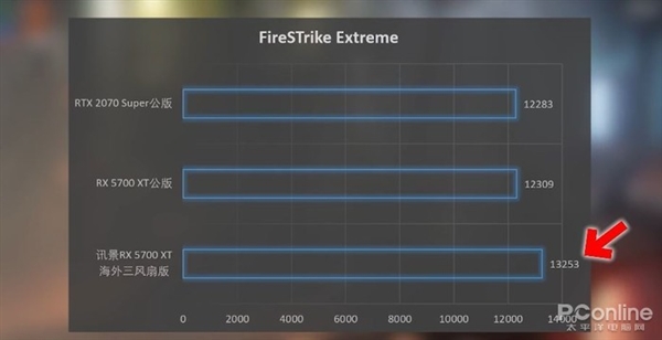 讯景RX 5700 XT海外三风扇版上手：比公版价格更低的顶级非公显卡