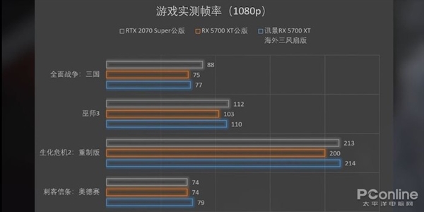 讯景RX 5700 XT海外三风扇版上手：比公版价格更低的顶级非公显卡