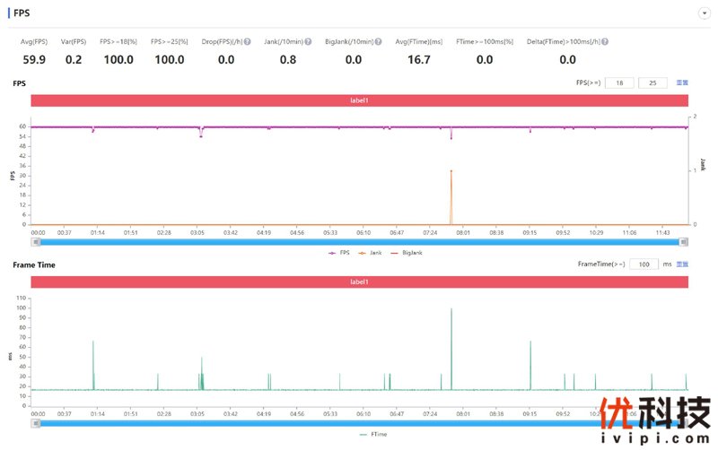 长续航+高刷新超值5G手机 iQOO Z1x优科技全面体验