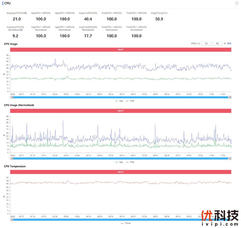 长续航+高刷新超值5G手机 iQOO Z1x优科技全面体验