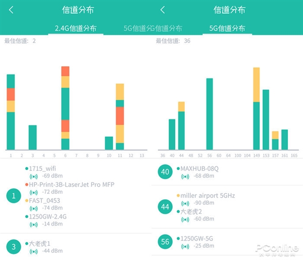 Wi-Fi信道就像高速公路 快车道才能从容超车