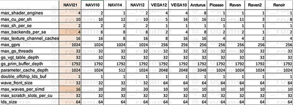 对标RTX 3090的节奏：AMD Big Navi拥有多达80组CU单元