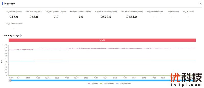 智慧闪充 潮玩典范 realme 真我 V5优科技评测