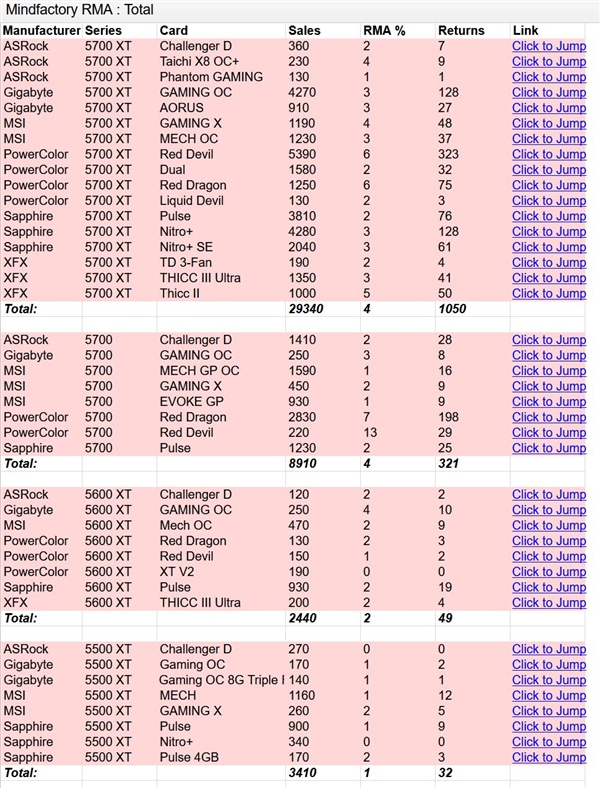 德国电商公布显卡返厂率数据：RTX 2080 Ti最易“翻车”