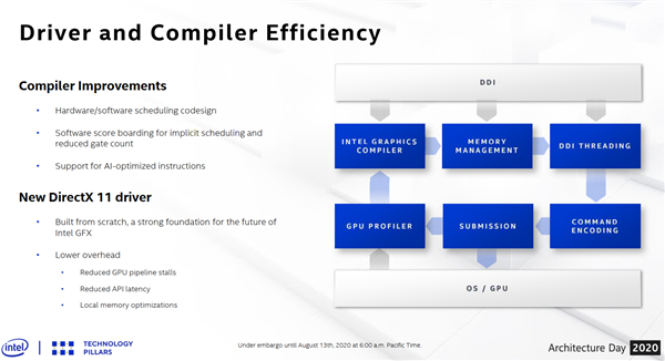 22年后再战高性能显卡市场 Intel Xe GPU架构详解：王之野望