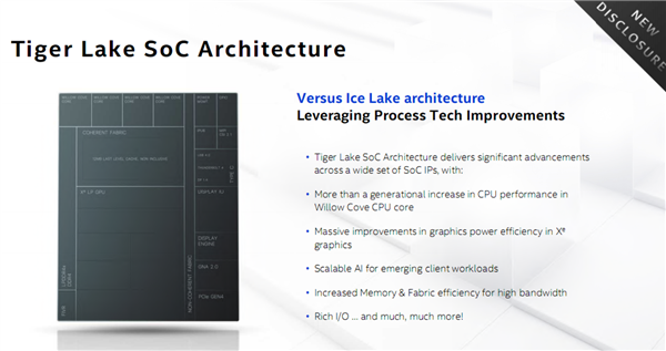 Intel Tiger Lake架构解密：你能想到的 全都变了！