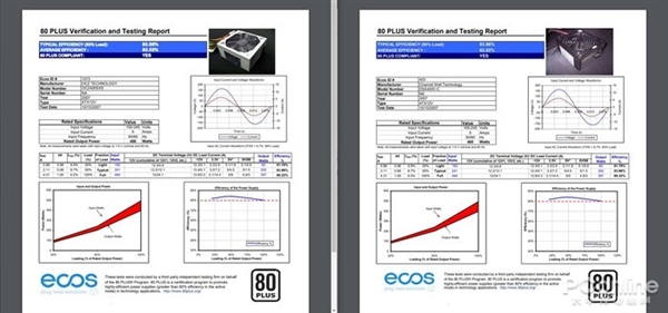 来到2020年：80PLUS认证电源还有多大意义？