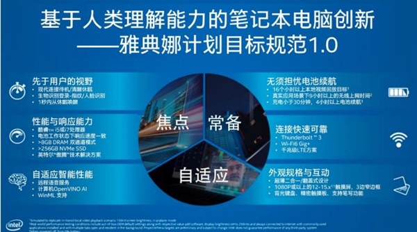 Intel宣布新版雅典娜计划及EVO认证：11代酷睿笔记本“身份证”升级