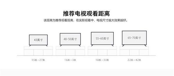 涨价亏几百踩雷亏几千 下半年电视该怎么选？