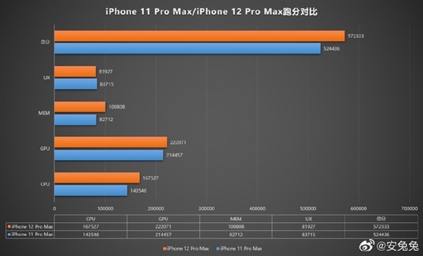 iPhone 12难产暴露三大隐忧 值不值得买就看一点